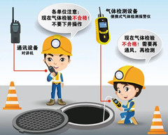 水城有限空间操作说明